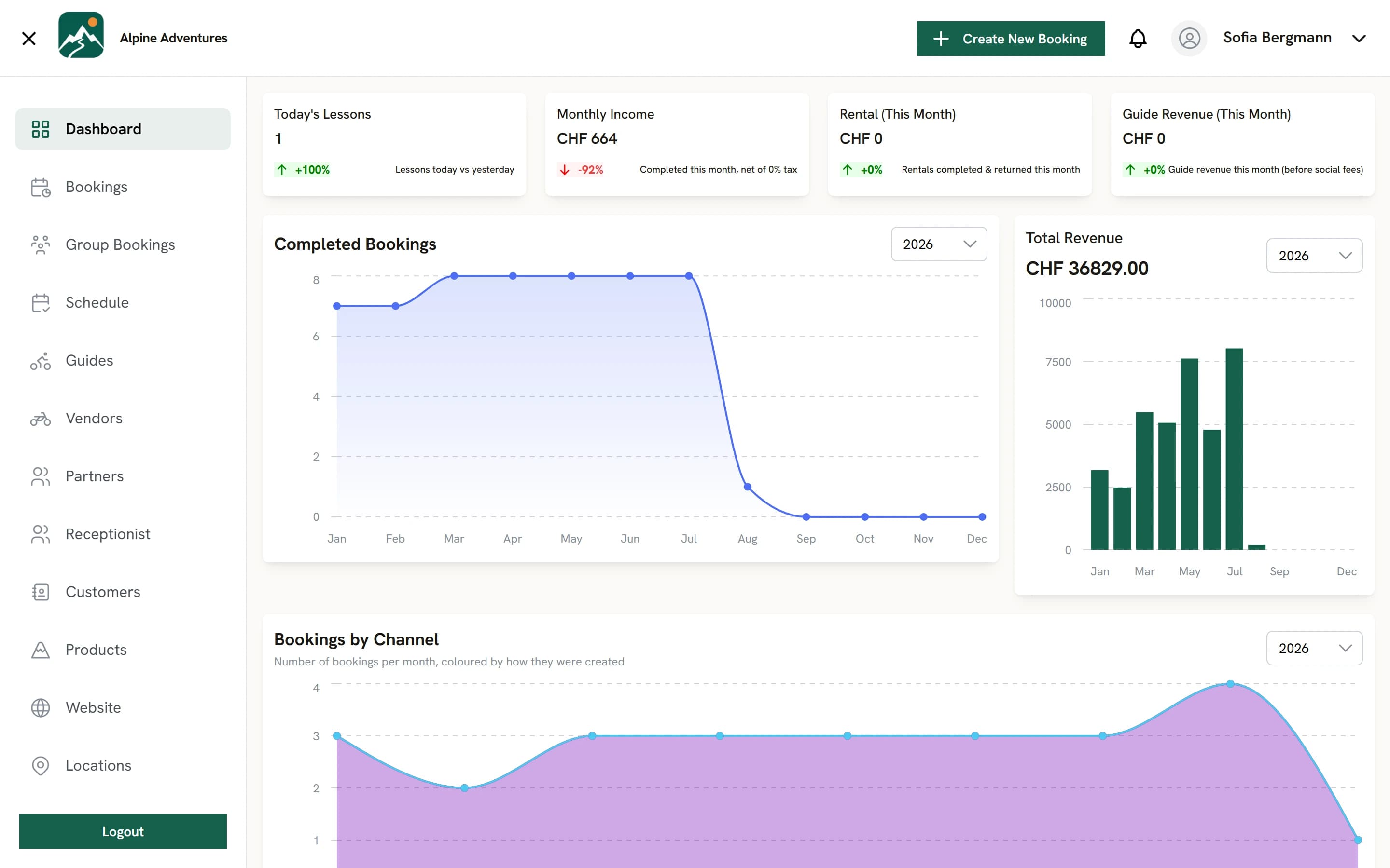 Alpmate Admin Live Operations Dashboard